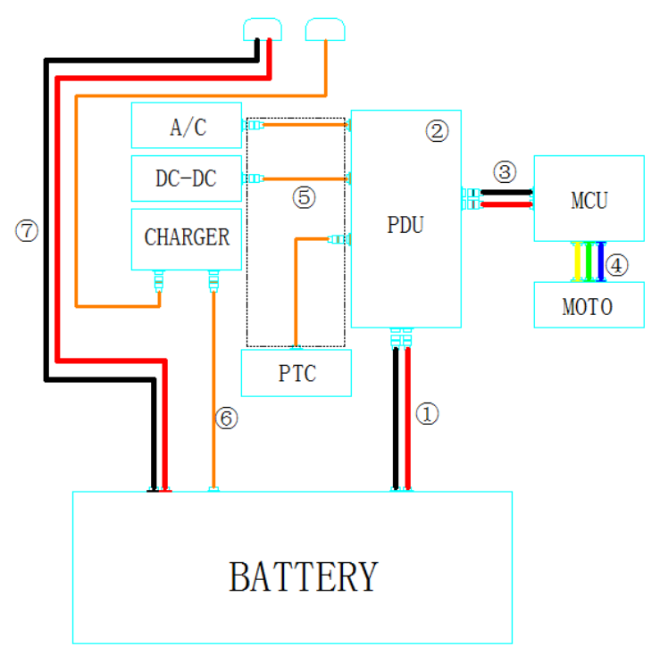 高压线束安全与架构